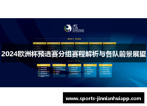 2024欧洲杯预选赛分组赛程解析与各队前景展望