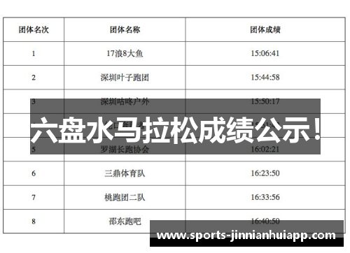 六盘水马拉松成绩公示！